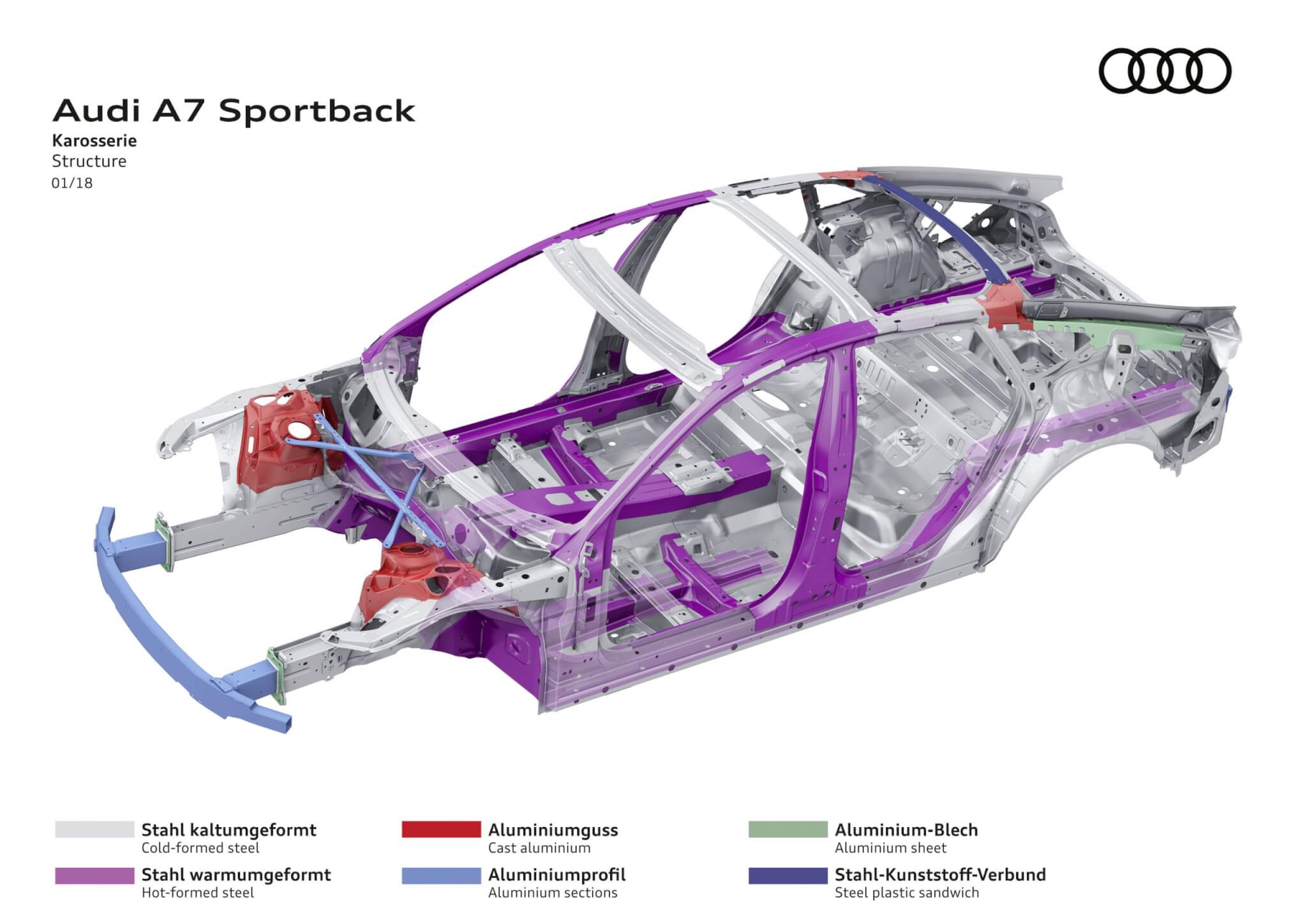 A7 Sportback Hybrid Karosserie