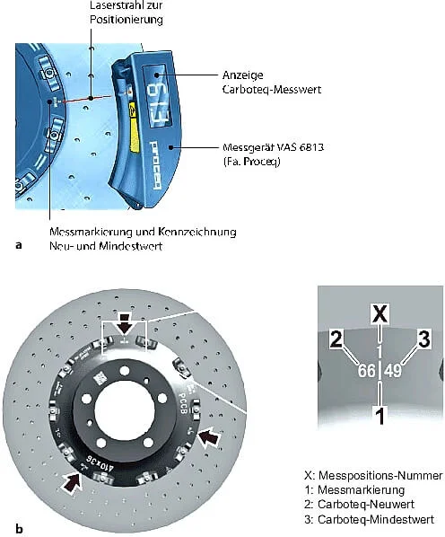 Spezialwerkzeug 161 VAS 6813 Keramikbremsscheiben Verschleißmessung