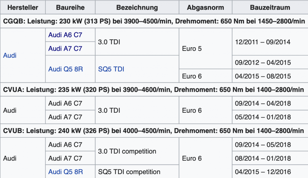 EA 896G Wiki Tabelle