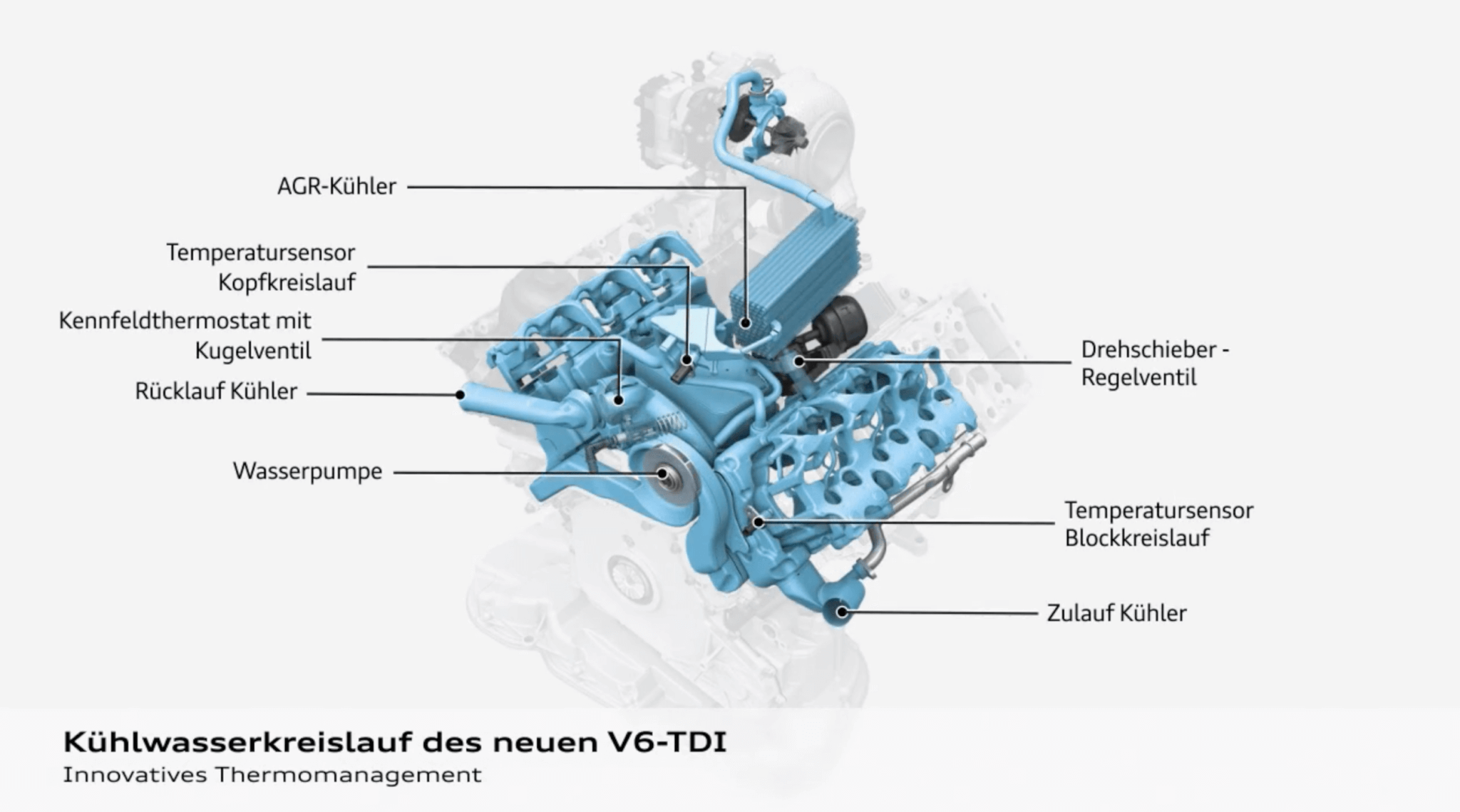 Bedarfsgeregelter Kühlmittelkreislauf im V6 TDI