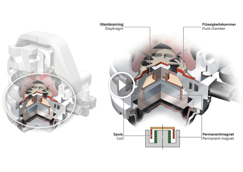 Aktive Motorlager von ZF
