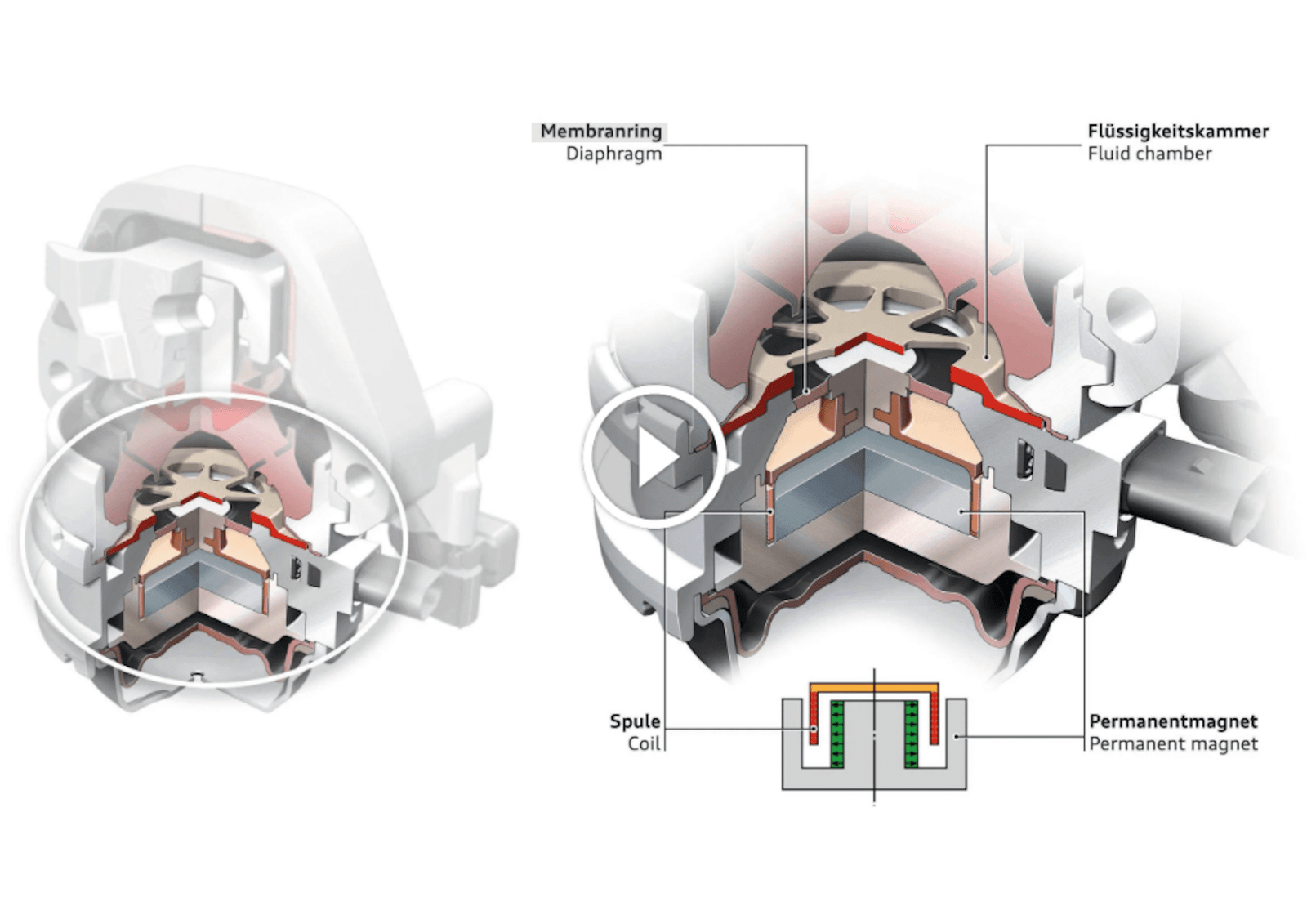 Aktive Motorlager von ZF