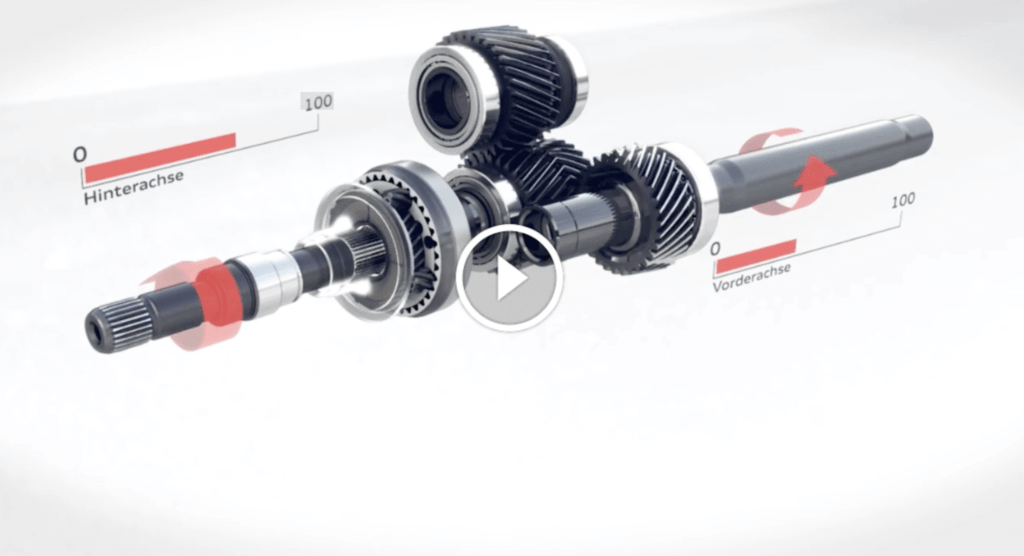 Permanent Quattro mit selbstsperrenden Mittendifferential