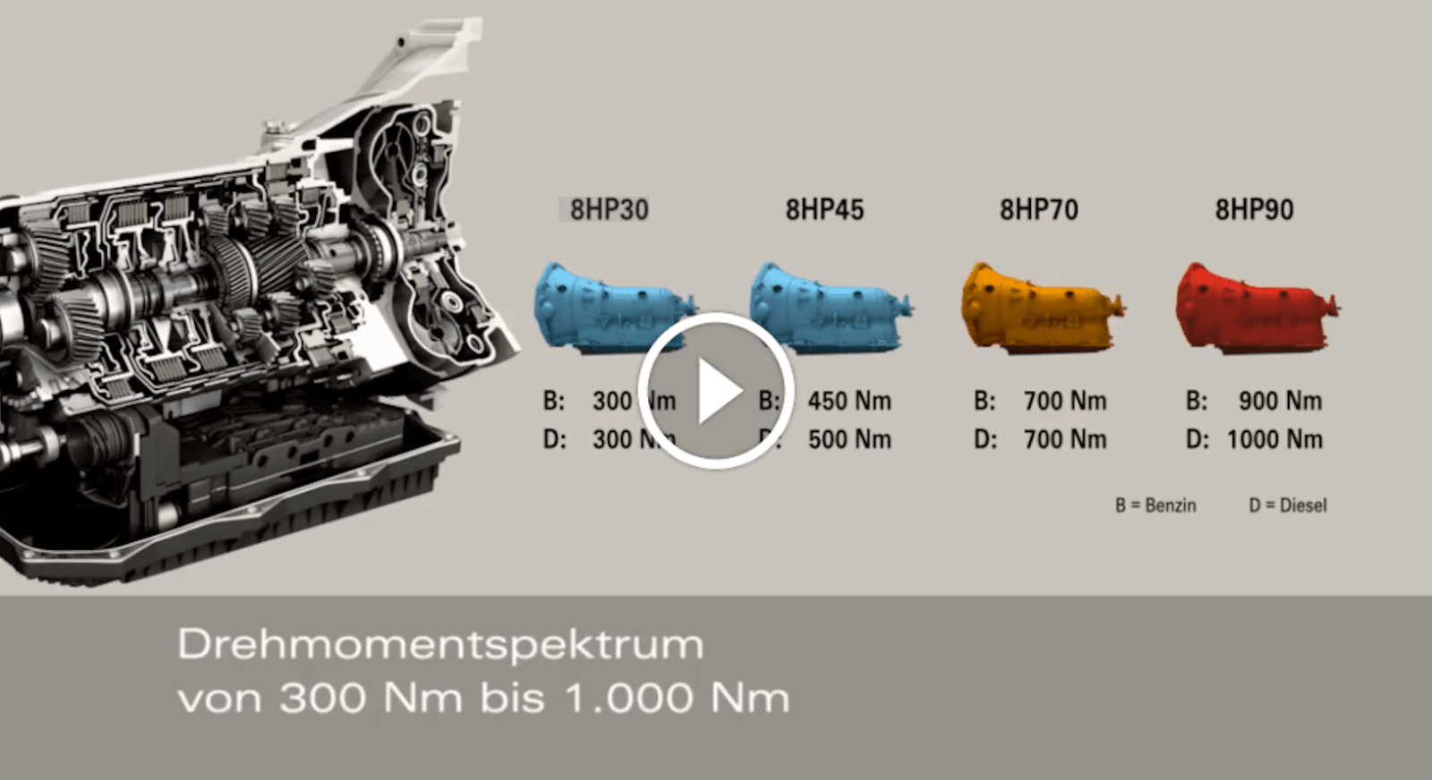 ZF 8 Gang Automatgetriebe Funktion & Aufbau